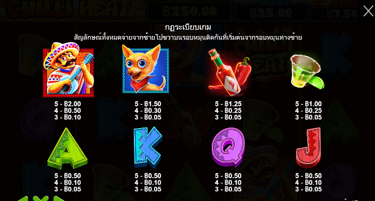 Chilli Heat สล็อต Pragmatic Play ฟรีเครดิต