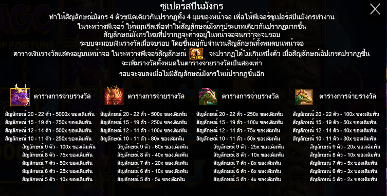 Drago – Jewels of Fortune สล็อต PP SLOT