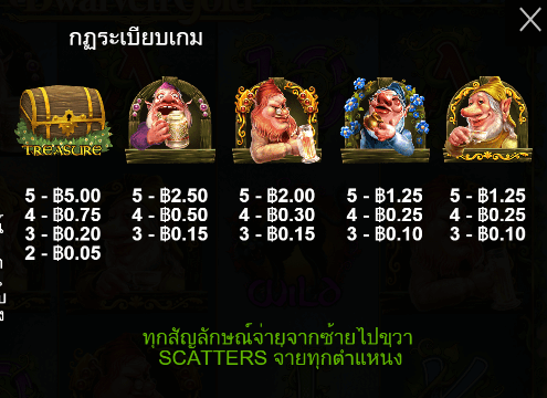 Dwarven Gold สล็อต Pragmatic Play ฟรีเครดิต