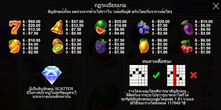 Extra Juicy Megaways สล็อต Pragmatic Play ฟรีเครดิต