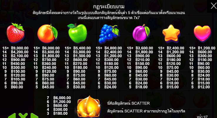 Fruit Party 2 สล็อต Pragmatic Play ฟรีเครดิต