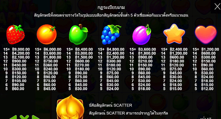Fruit Party สล็อต Pragmatic Play ฟรีเครดิต