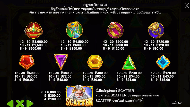 Gates of Olympus สล็อต Pragmatic Play ฟรีเครดิต