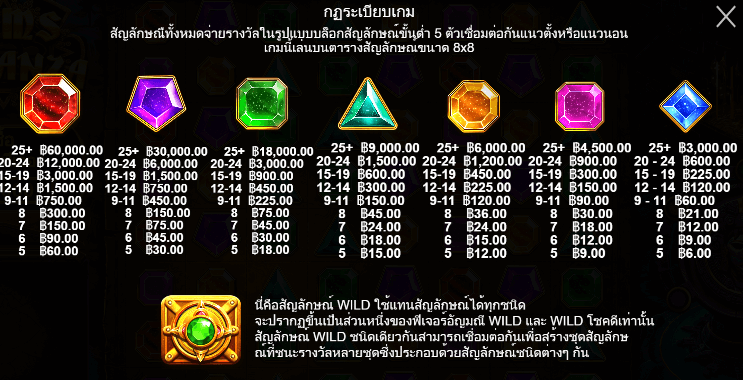 Gems Bonanza สล็อต Pragmatic Play ฟรีเครดิต