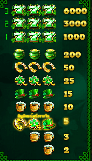 Irish Charms สล็อต Pragmatic Play ฟรีเครดิต