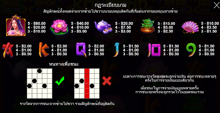 Koi Pond สล็อต Pragmatic Play ฟรีเครดิต