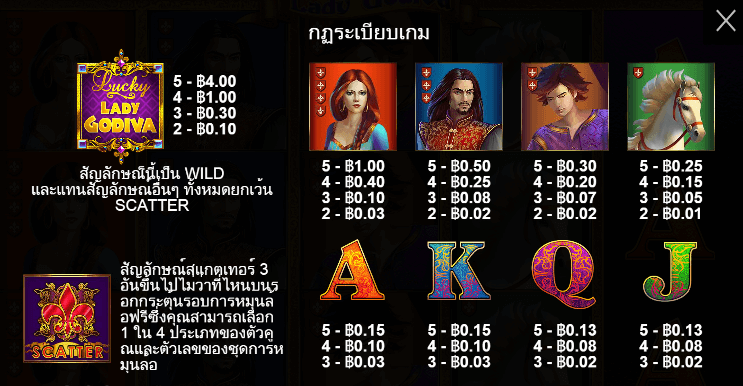 Lady Godiva สล็อต Pragmatic Play ฟรีเครดิต