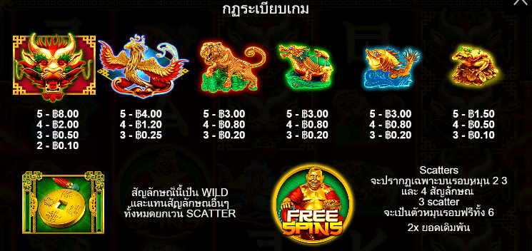 Lucky Dragons สล็อต Pragmatic Play ฟรีเครดิต