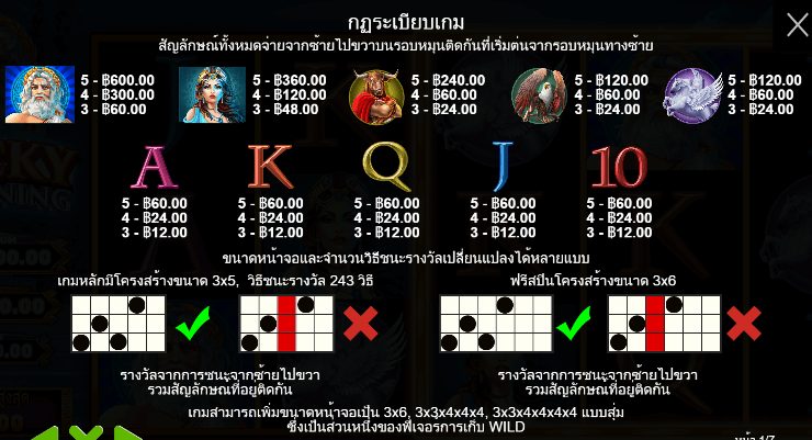 Lucky Lightning สล็อต Pragmatic Play ฟรีเครดิต