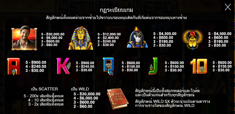 Return of the Dead สล็อต Pragmatic Play ฟรีเครดิต