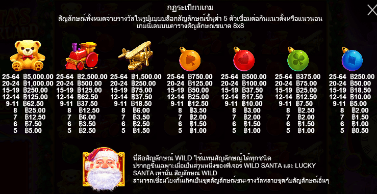 Santa’s Wonderland สล็อต Pragmatic Play ฟรีเครดิต