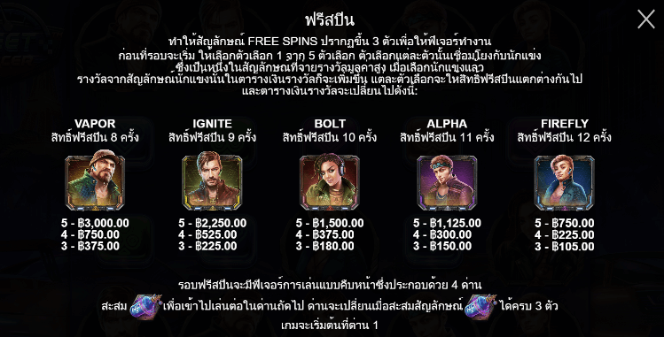 Street Racer สล็อต PP SLOT