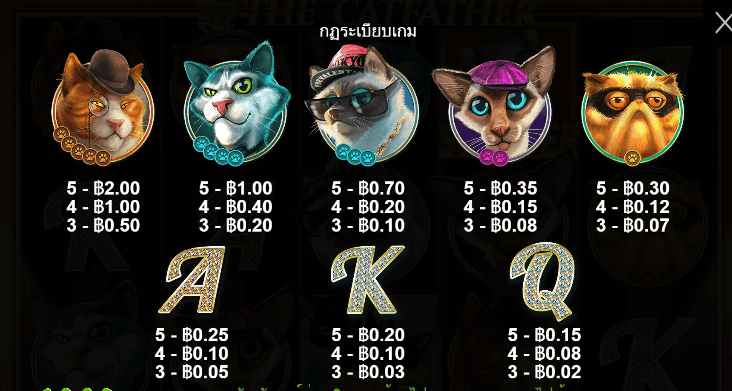 The Catfather สล็อต Pragmatic Play ฟรีเครดิต
