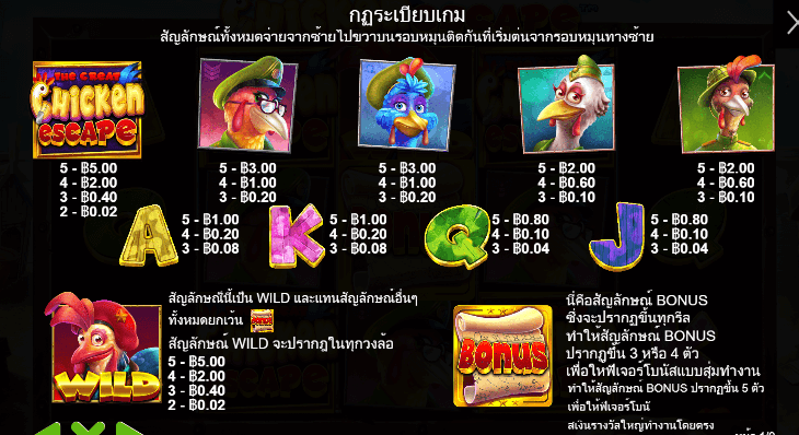 The Great Chicken Escape สล็อต Pragmatic Play ฟรีเครดิต