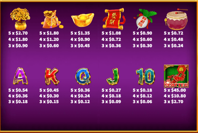 อัตราการจ่ายเงิน KA Gaming เว็บตรง Fortune Rabbit Lock 2 Spin