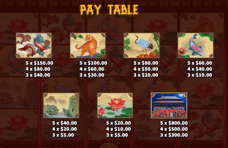 อัตราการจ่ายเงิน KA Gaming เว็บตรง Four Beauties