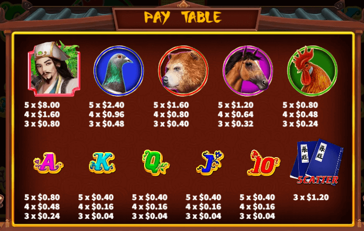 อัตราการจ่ายเงิน KA Gaming เว็บตรง Great Doctor
