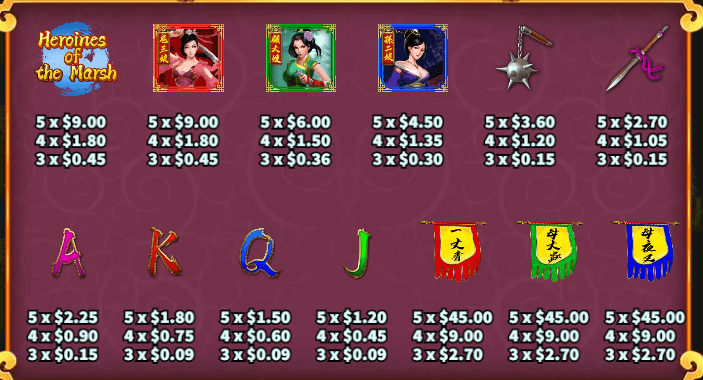 อัตราการจ่ายเงิน KA Gaming เว็บตรง Heroines of the Marsh