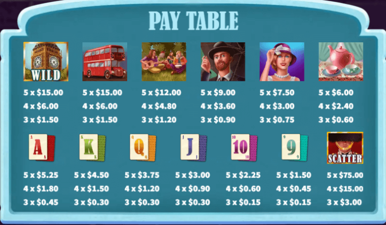 อัตราการจ่ายเงิน KA Gaming เว็บตรง Romance In England