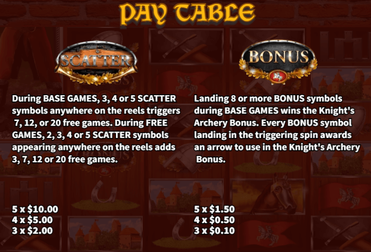 ฟีเจอร์พิเศษเกมสล็อต KA Gaming Medieval Knights