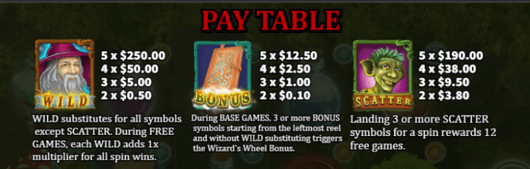 ฟีเจอร์พิเศษเกมสล็อต KA Gaming Wizardry