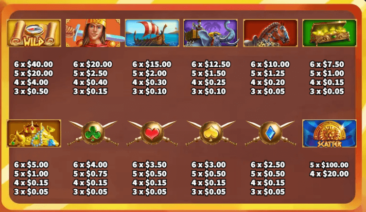 อัตราการจ่ายเงิน KA Gaming เว็บตรง Alexander the Great