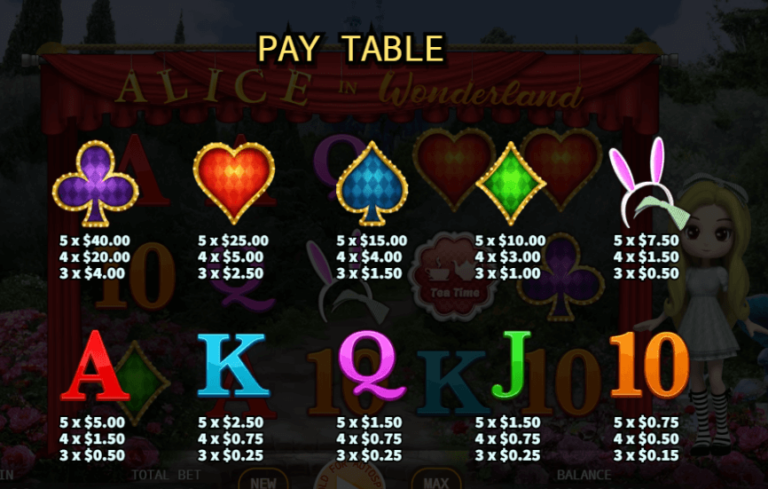 อัตราการจ่ายเงิน KA Gaming เว็บตรง Alice In Wonderland