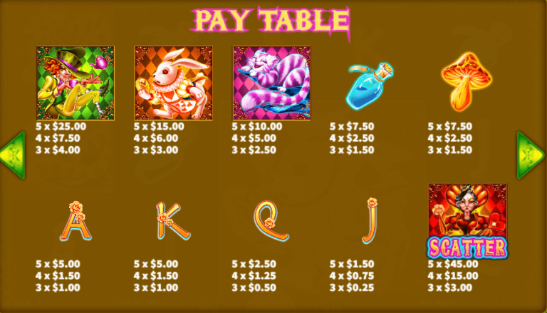 อัตราการจ่ายเงิน KA Gaming เว็บตรง Alice in MegaLand