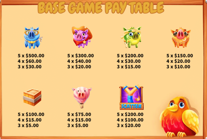 อัตราการจ่ายเงิน KA Gaming เว็บตรง Angry Piggies