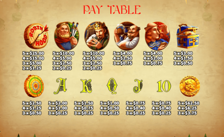 อัตราการจ่ายเงิน KA Gaming เว็บตรง Archer Robin Hood