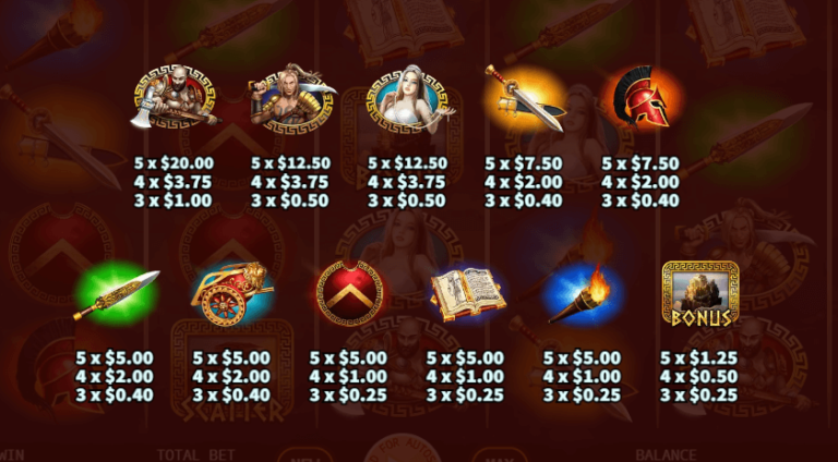 อัตราการจ่ายเงิน KA Gaming เว็บตรง Ares God of War
