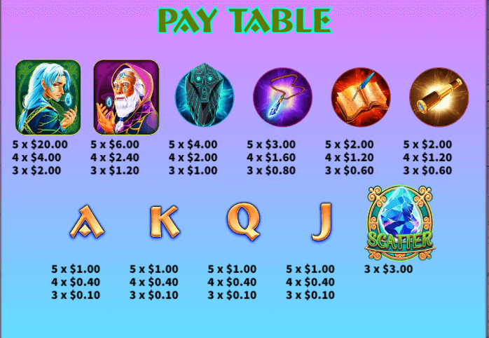 อัตราการจ่ายเงิน KA Gaming เว็บตรง Atlantide