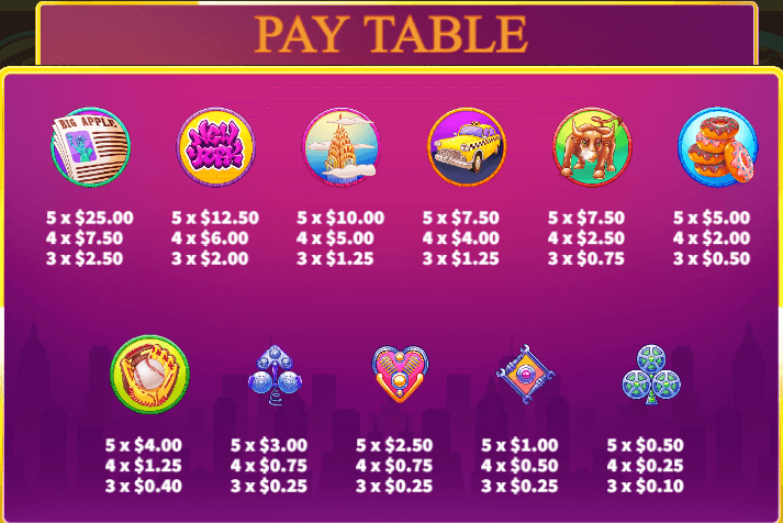 อัตราการจ่ายเงิน KA Gaming เว็บตรง Big Apple