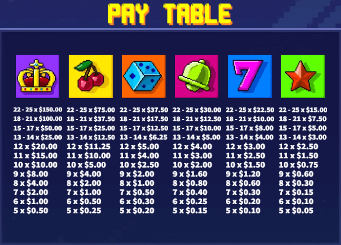 อัตราการจ่ายเงิน KA Gaming เว็บตรง Blocky Block 2
