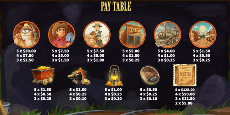 อัตราการจ่ายเงิน KA Gaming เว็บตรง California Gold Rush