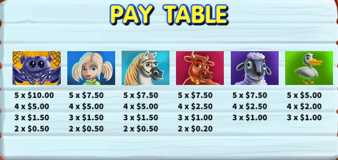 อัตราการจ่ายเงิน KA Gaming เว็บตรง Charlotte's Web