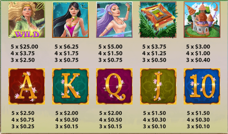 อัตราการจ่ายเงิน KA Gaming เว็บตรง Charming Sorceress