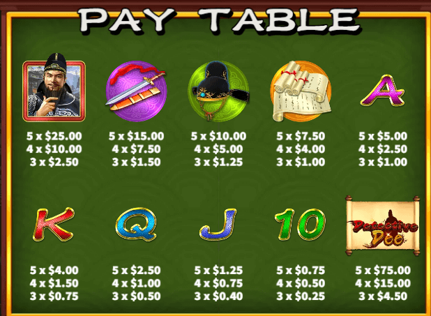 อัตราการจ่ายเงิน KA Gaming เว็บตรง Detective Dee