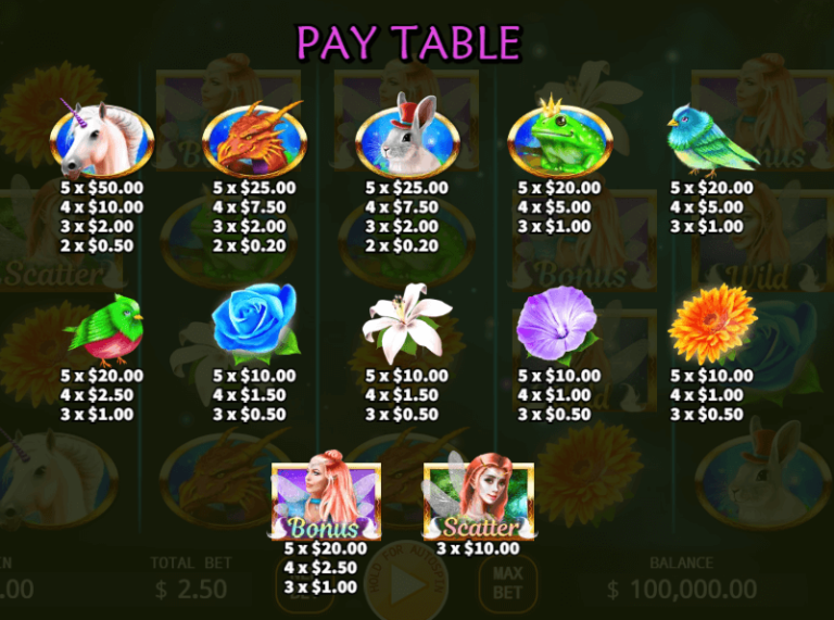 อัตราการจ่ายเงิน KA Gaming เว็บตรง Fairy Dust