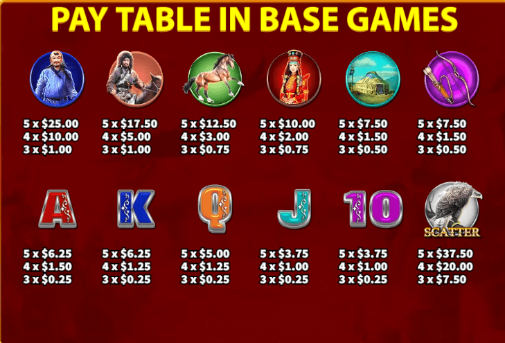 อัตราการจ่ายเงิน KA Gaming เว็บตรง Genghis Khan