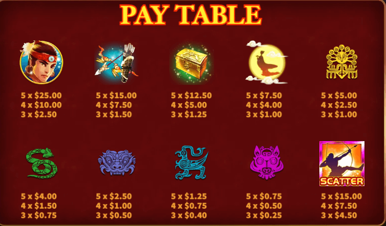 อัตราการจ่ายเงิน KA Gaming เว็บตรง Hou Yi