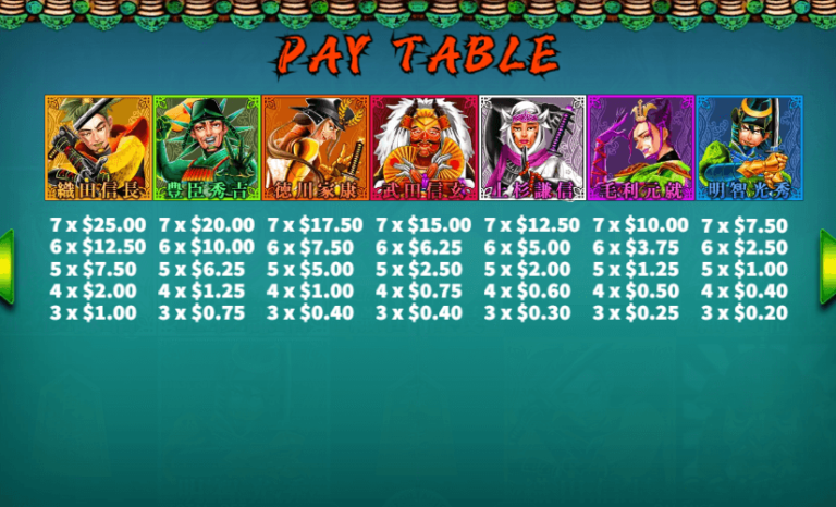 อัตราการจ่ายเงิน KA Gaming เว็บตรง Japanese 7 Heroes