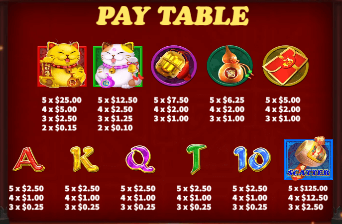 อัตราการจ่ายเงิน KA Gaming เว็บตรง Lucky Cat