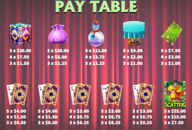 อัตราการจ่ายเงิน KA Gaming เว็บตรง Magic Queen