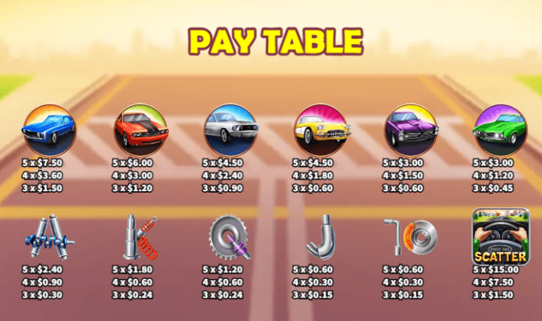 อัตราการจ่ายเงิน KA Gaming เว็บตรง Muscle Cars