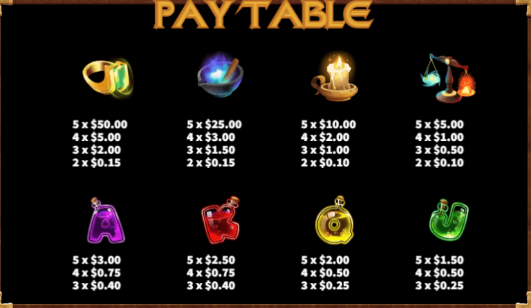 อัตราการจ่ายเงิน KA Gaming เว็บตรง Mystery Alchemy