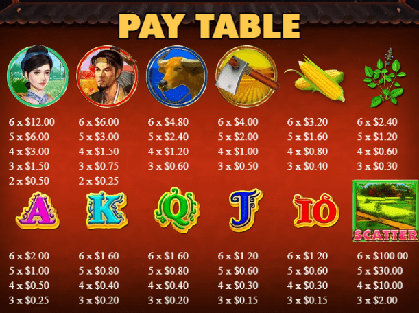 อัตราการจ่ายเงิน KA Gaming เว็บตรง Shen Nong