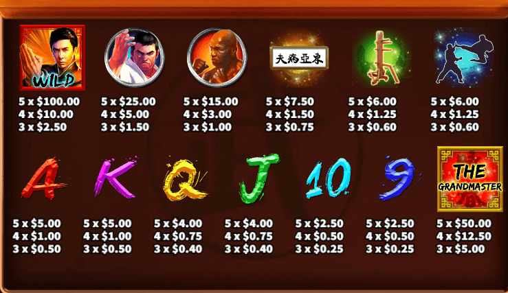 อัตราการจ่ายเงิน KA Gaming เว็บตรง The Grandmaster