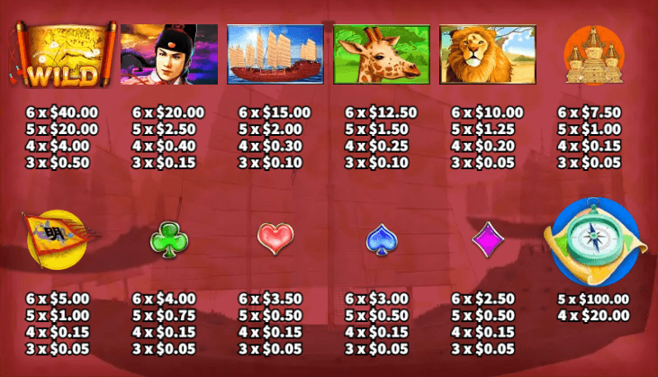 อัตราการจ่ายเงิน KA Gaming เว็บตรง The Great Voyages