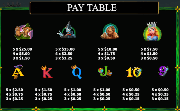อัตราการจ่ายเงิน KA Gaming เว็บตรง The Wizard of Oz